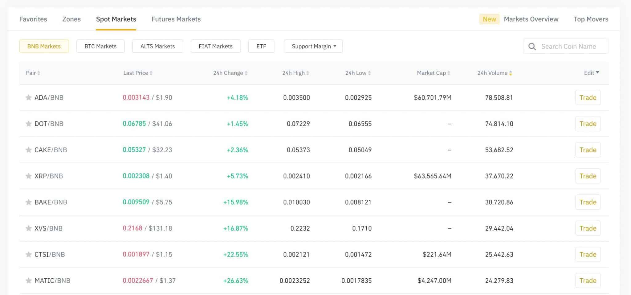 How to Buy Shiba Inu Coin - Invest with Low Fees Today ...