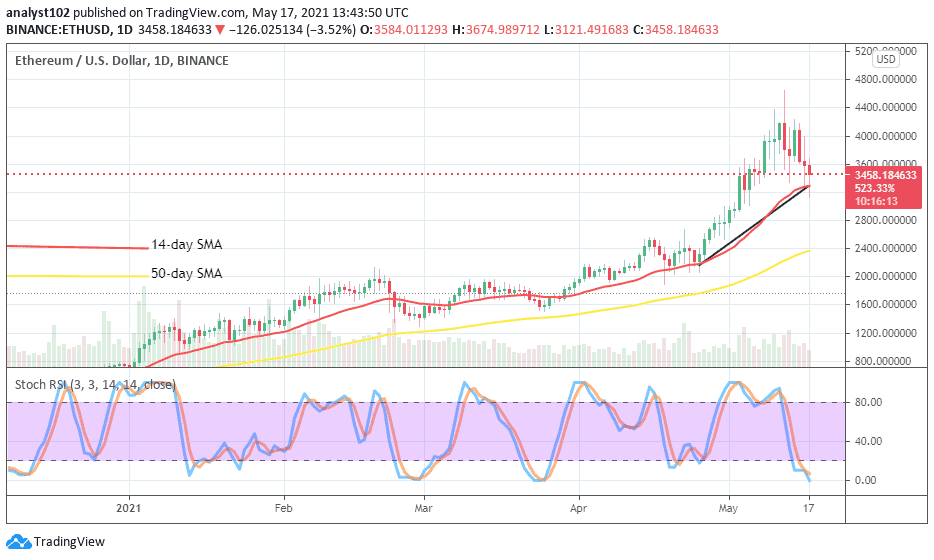 Ethereum Price Prediction Eth Usd Reverses Against Its Uptrend Viacasinos