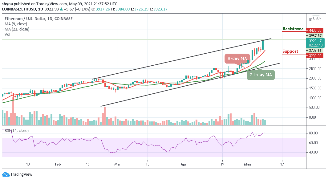 Ethereum classic price prediction april 2021