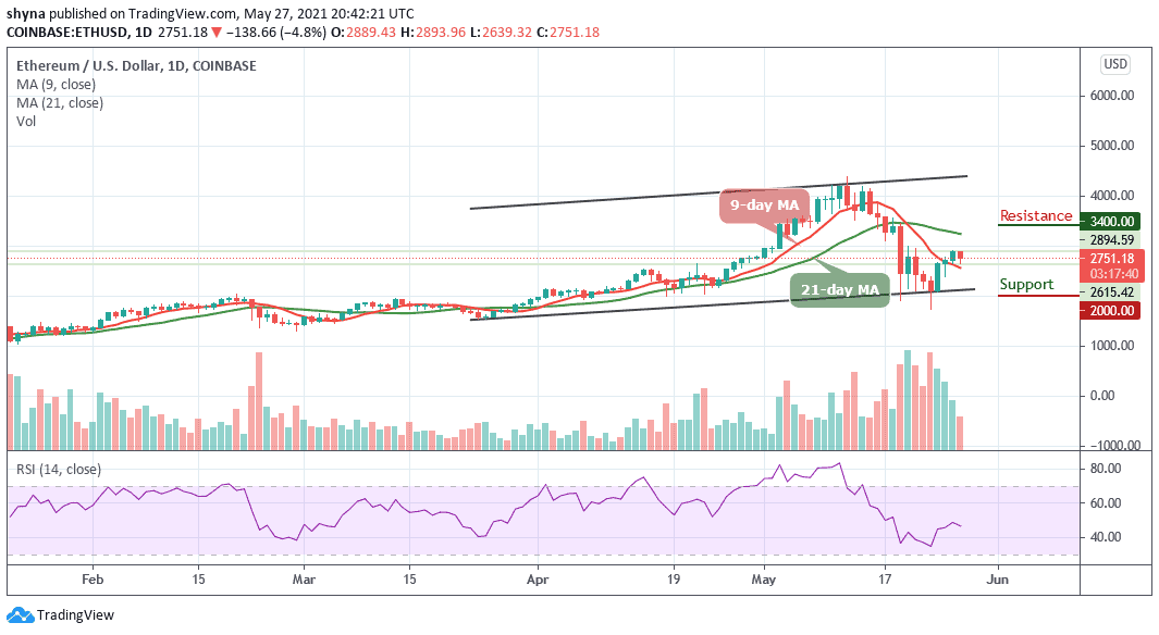 ethereum pps pay rejected shares