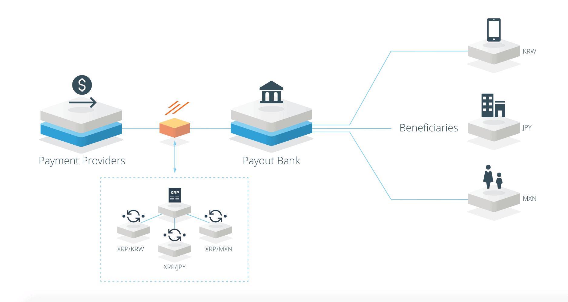 Ripple Payments