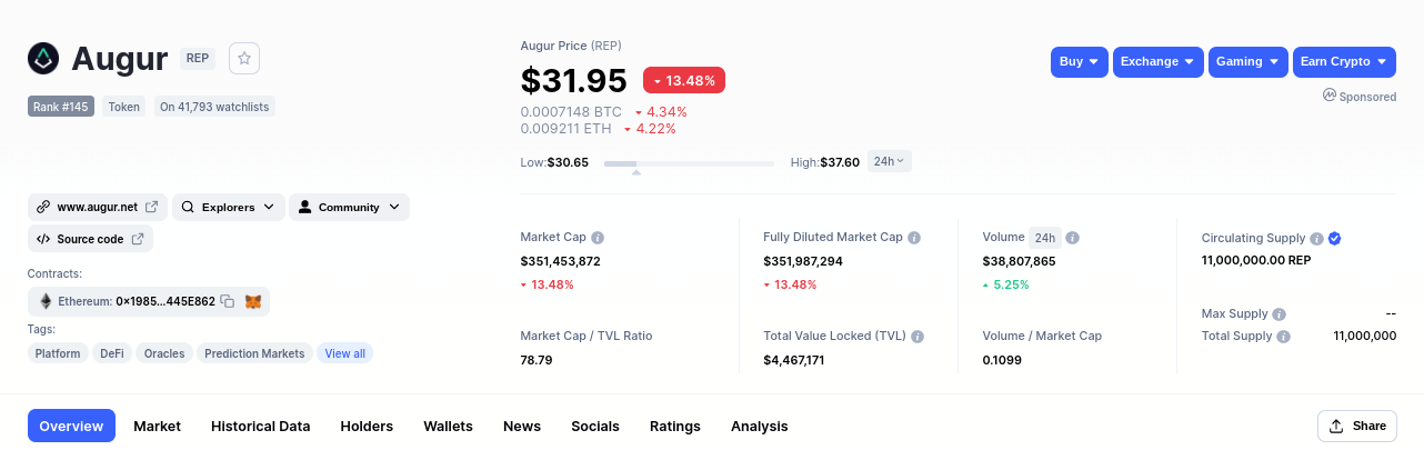 Augur price prediction