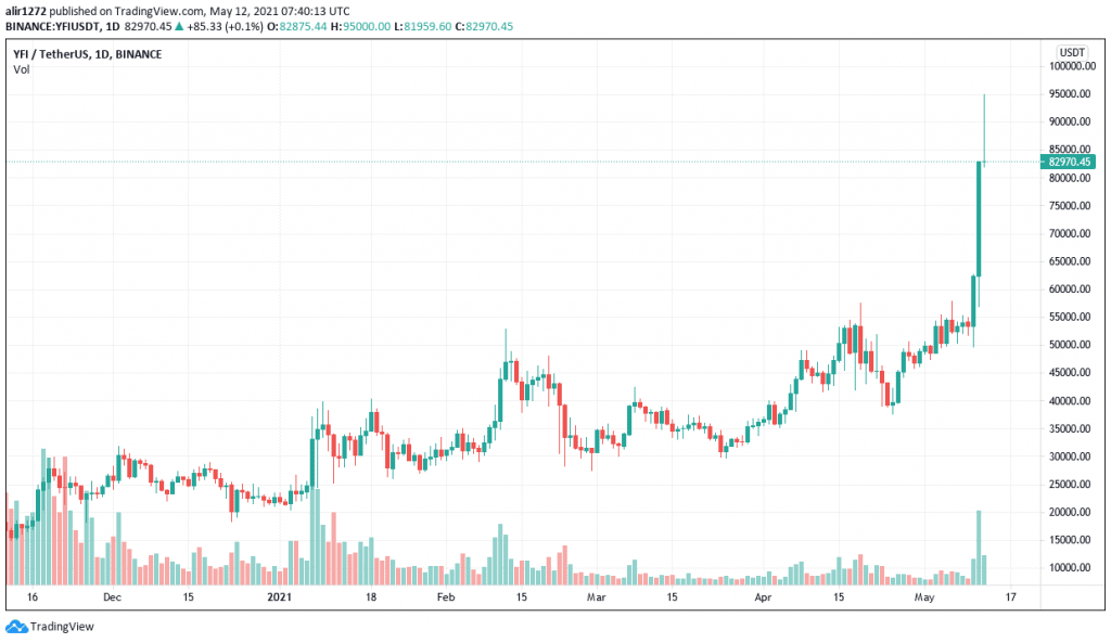 1 yfi to usd