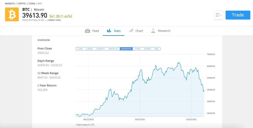 How to Buy Bitcoin with PayPal - Invest with PayPal in  