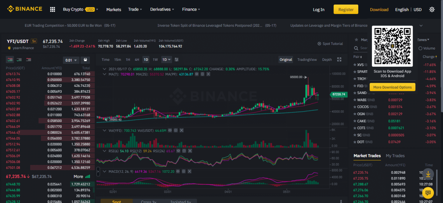 Binance – Largest Cryptocurrency Exchange in the World in Terms of Volume