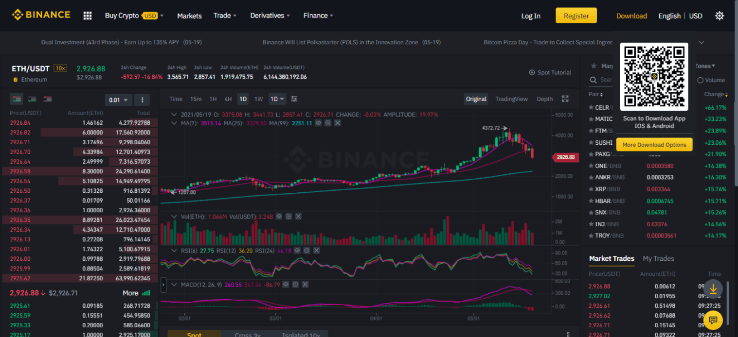 Binance – Popular Ethereum Exchange with Low Fees