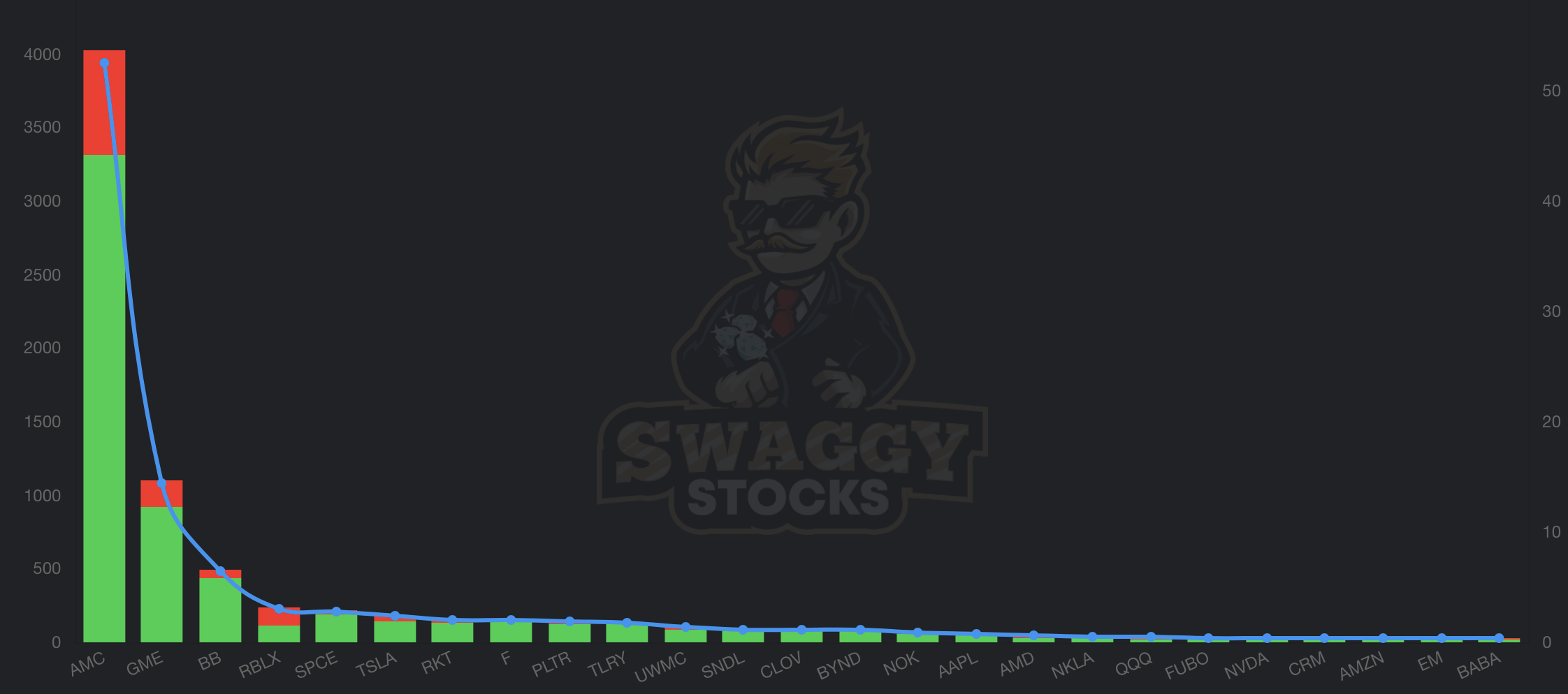 swaggystock.com
