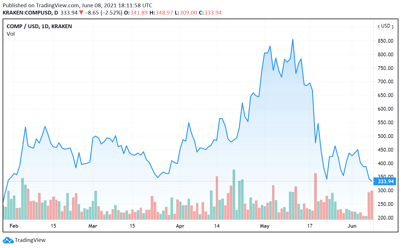 3 Best Cryptocurrencies to Buy for DeFi Price Gains June ...