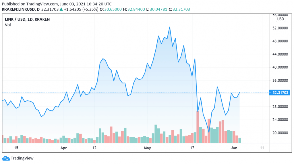 5 Cryptocurrencies to Buy As The Cryptocurrency Market Recovers