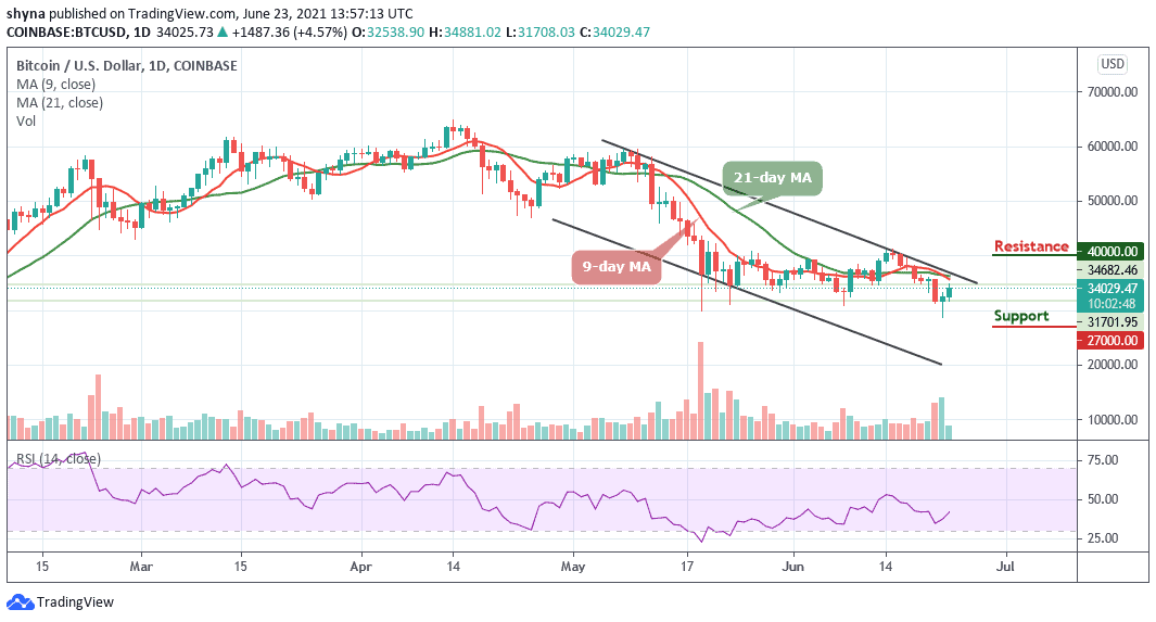 Bitcoin Price Prediction