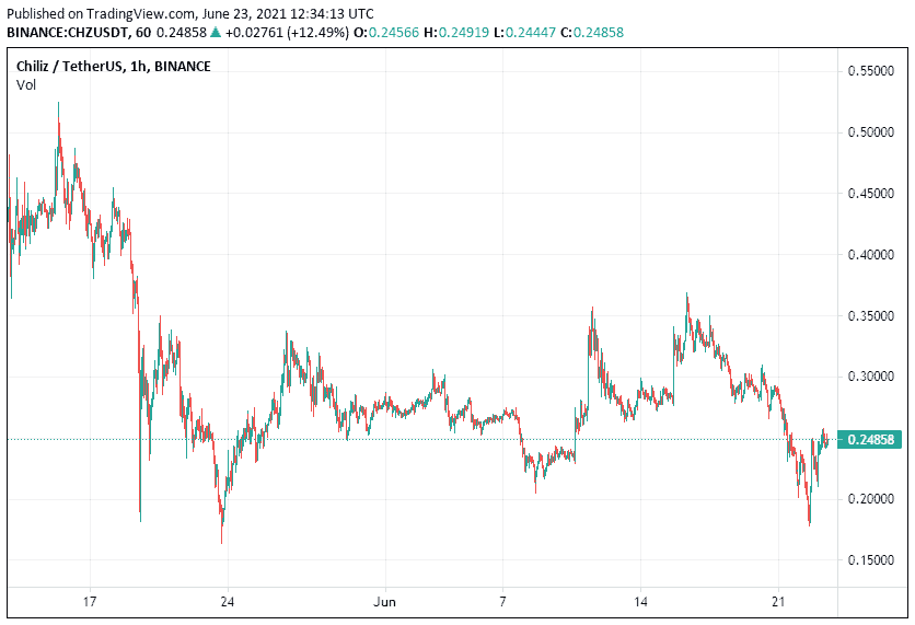 CHZ Past Month cryptocurrencies