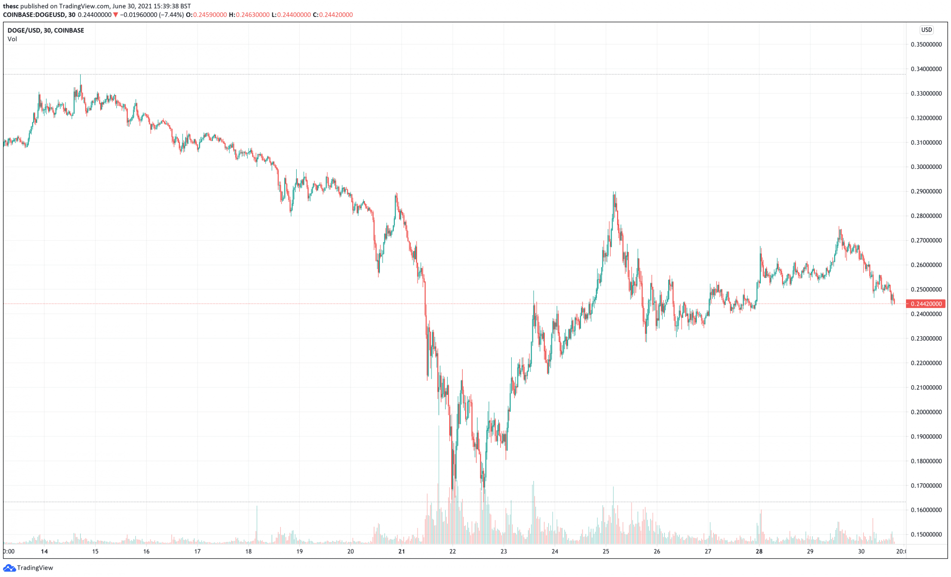 Top 10 Cryptocurrencies to Buy this Weekend, September 2021 - Cryptelicious