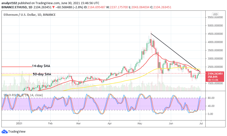 2000 usd to eth