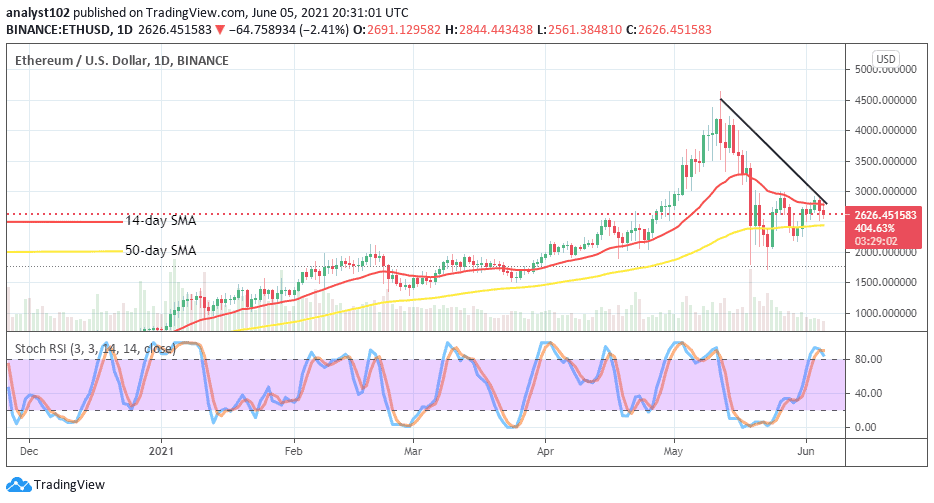 closing price of eth on june 14