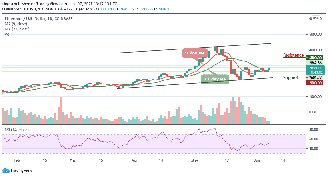 i ethereum to usd