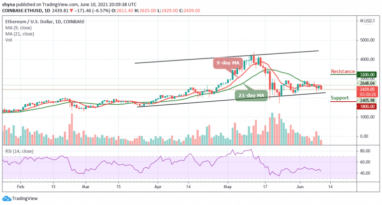 Ethereum Price Prediction: ETH/USD Defends $2400 | The New ...