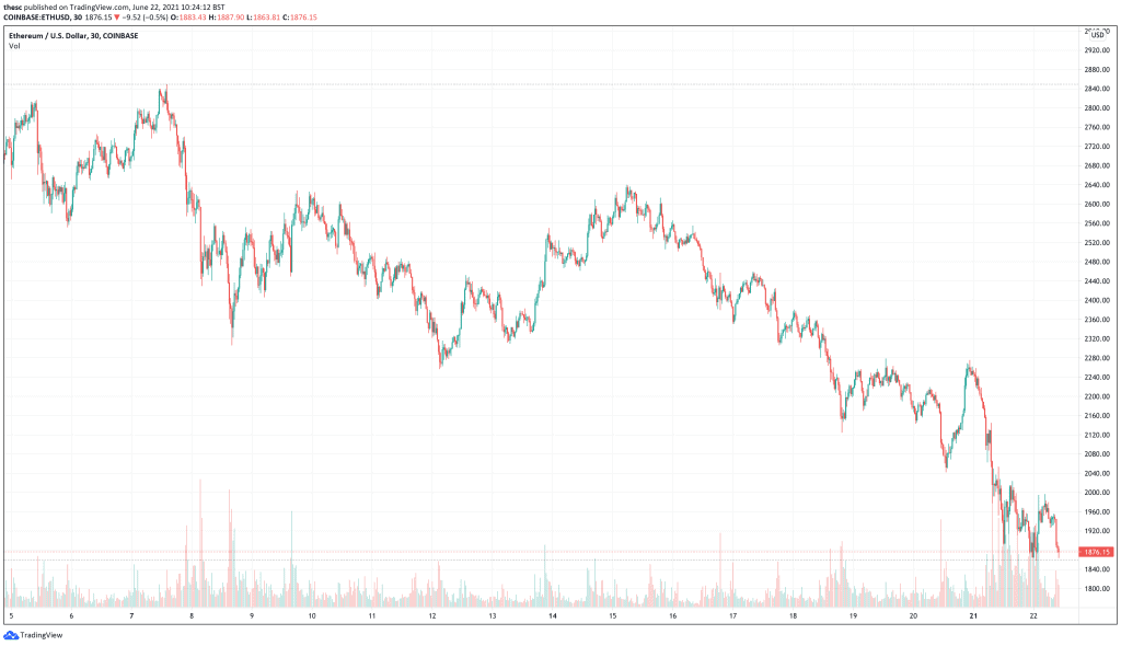 Ethereum (ETH) price chart - next cryptocurrencies to explode