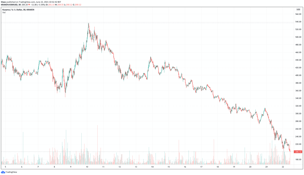 Kusama (KSM) price chart