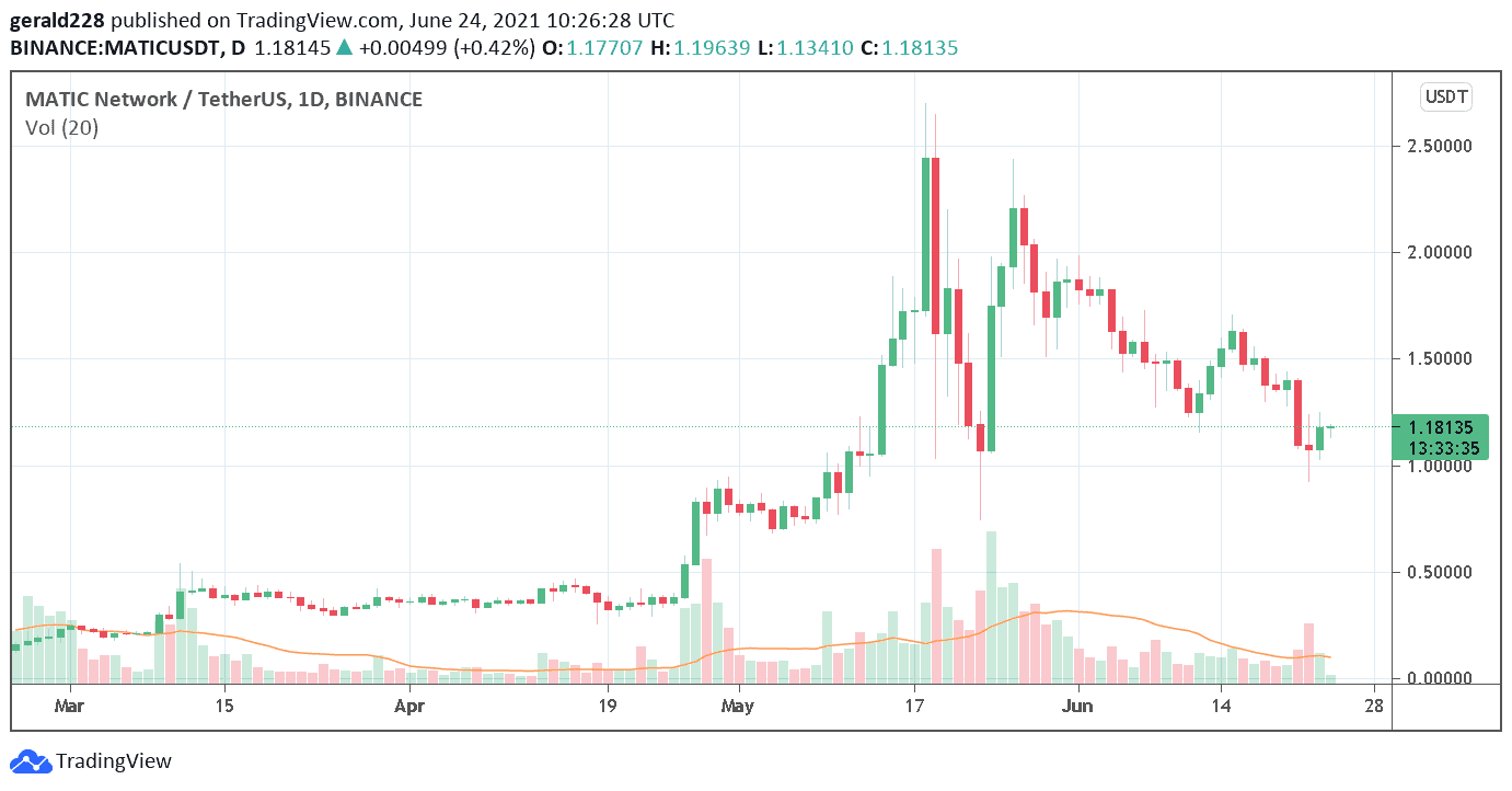 cryptocurrency google gainers