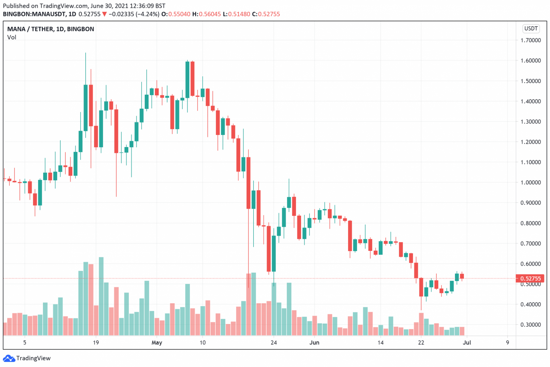 5 Best DeFi Crypto Coins and Tokens to Buy July 2021 ...