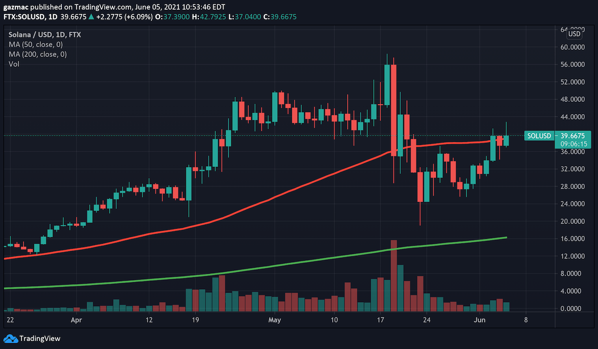 price of solana crypto today