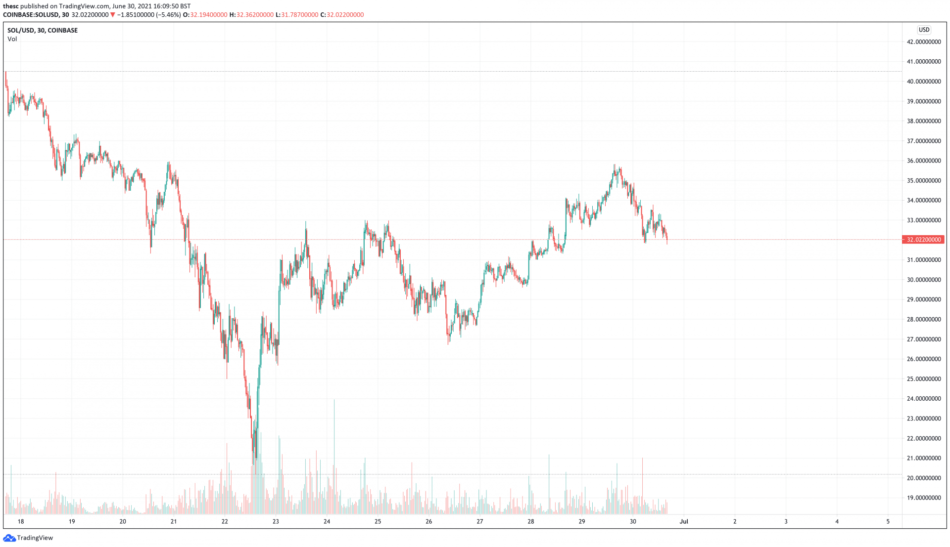 Top 5 Cryptocurrencies To Buy This Weekend for High Returns – Crypto News  Insider