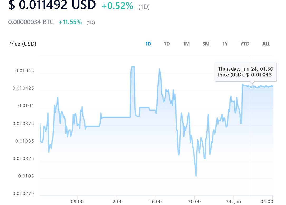 stox crypto price