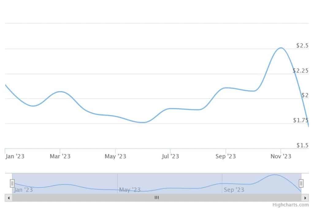 XRP Chart