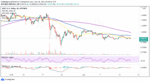 XRP Price Reach $0.846 after 2% Dip - Where to Buy XRP