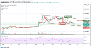 Ripple Price Prediction