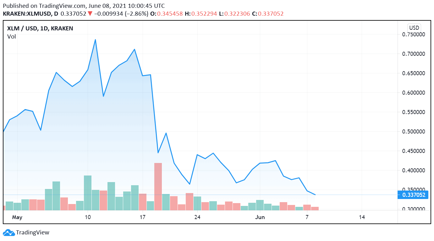 Stellar (XLM)