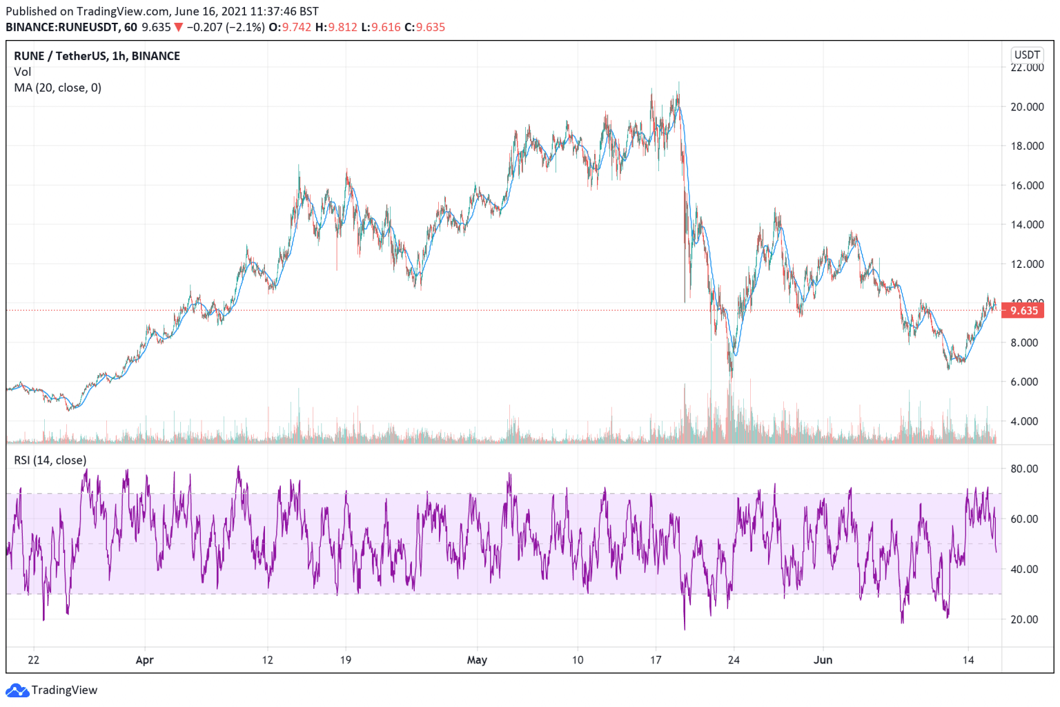 5 Best Cryptocurrency on Low Prices to Buy Right Now