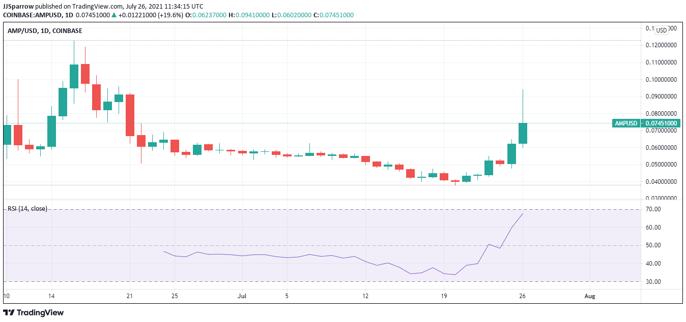 AMP price charts July 26