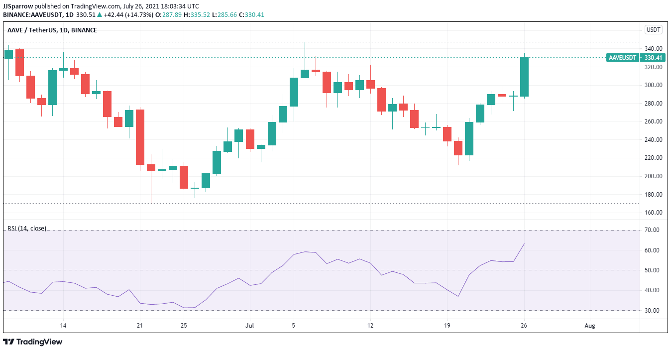 Aave price charts July 26 - best DeFi crypto coins and tokens