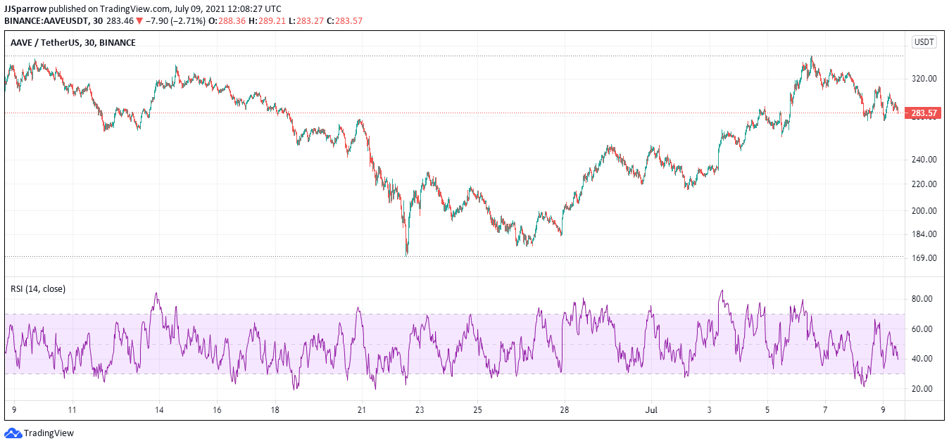 Aave price charts July 9 