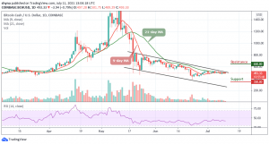 Bitcoin Cash Price Prediction