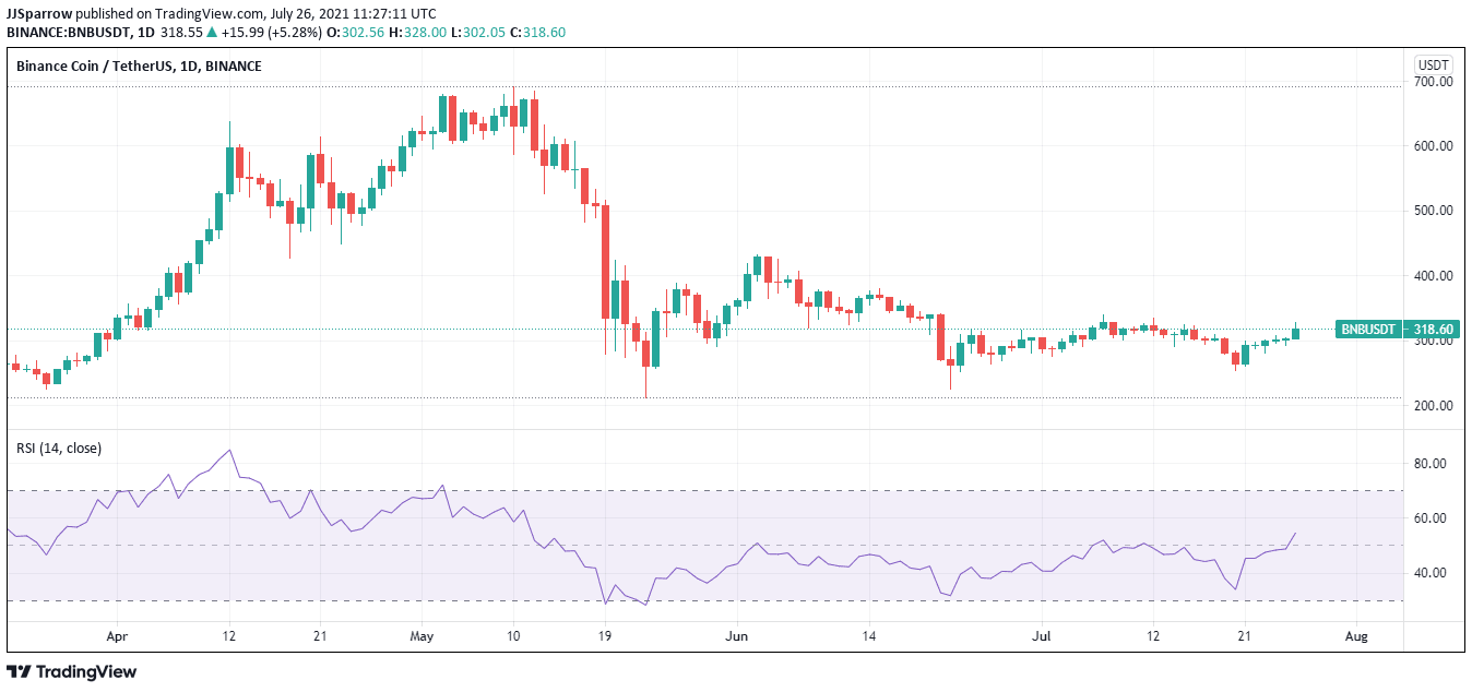 BNB price chart July 26