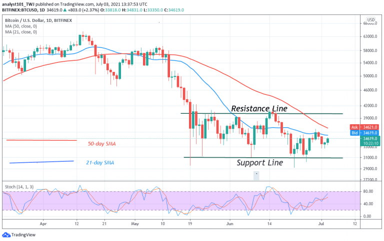 Is It Safe To Buy Btc Now / 5 Things to Know Before You Buy Tether - Crypto News BTC / You can buy a portion of bitcoin with a $0 account minimum.