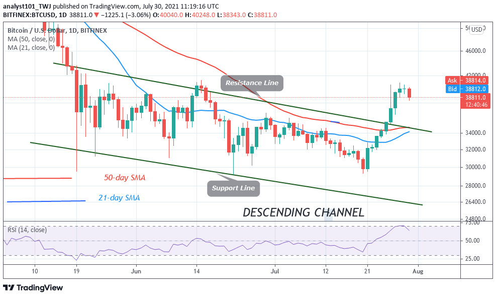 BTC/USD Slumps to ,343 Low as Bitcoin Resumes Uptrend | کریپتالین ₿ |