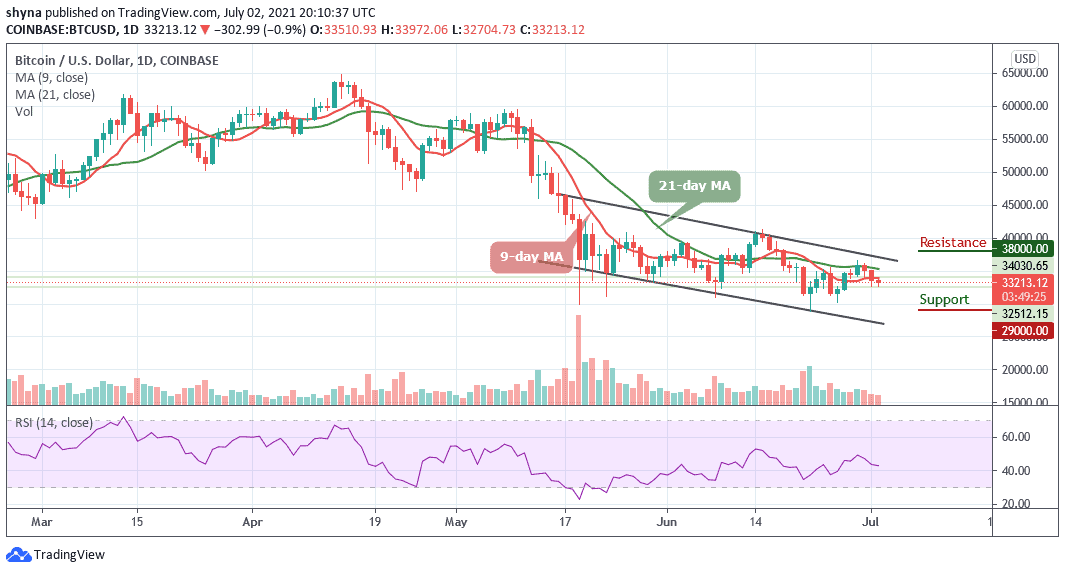 Bitcoin Price Prediction