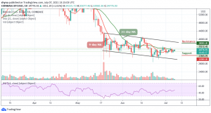 Bitcoin Price Prediction