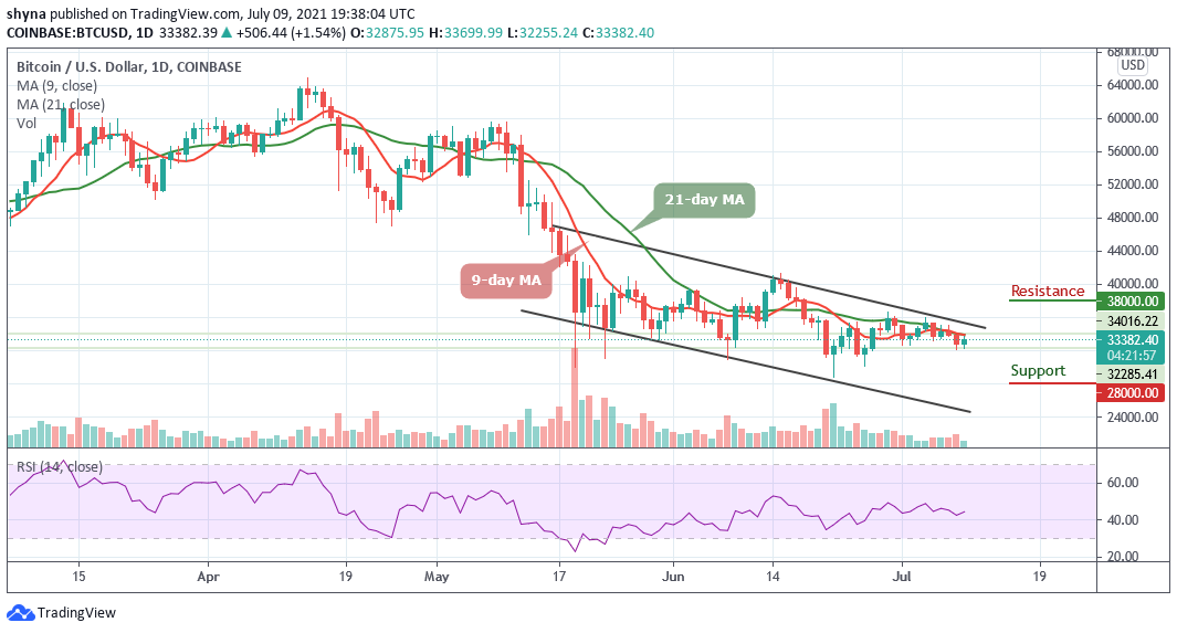 Bitcoin Price Prediction