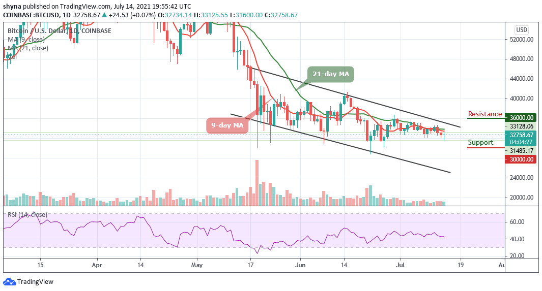 Bitcoin Price Prediction