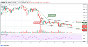 Bitcoin Price Prediction