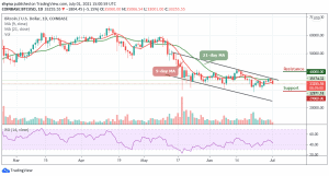 Bitcoin Price Prediction