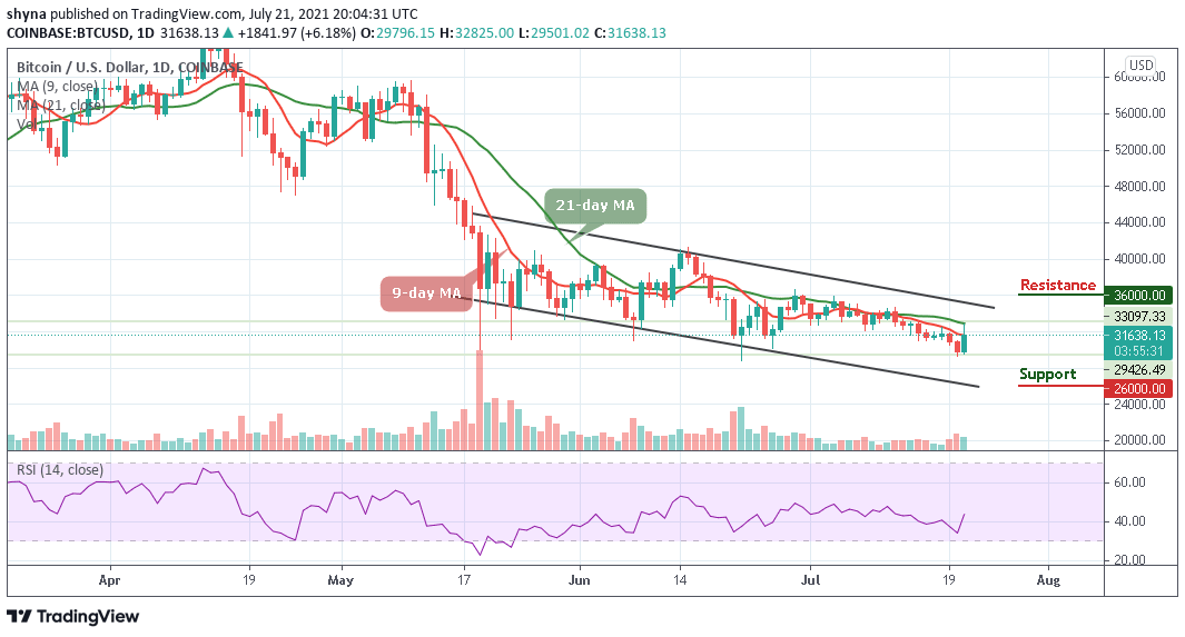 Bitcoin Price Prediction