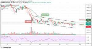 Bitcoin Price Prediction