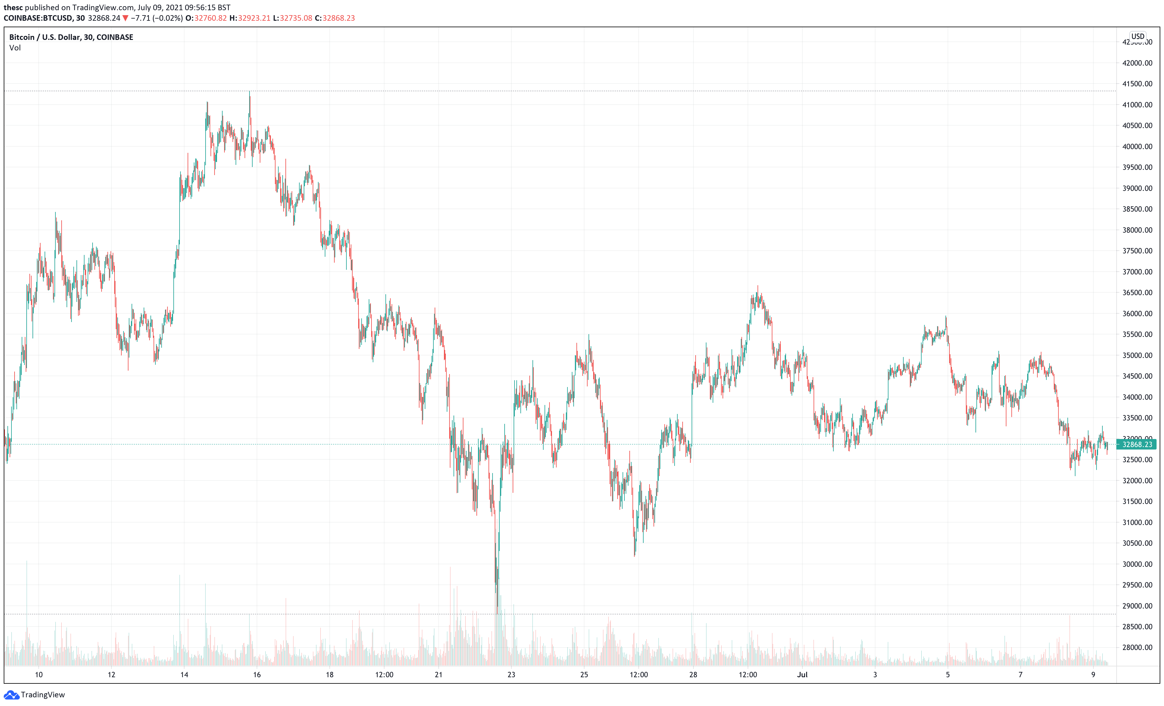 What Are The Top 15 Best Cryptocurrencies To Buy In November 2021?    Trading Education