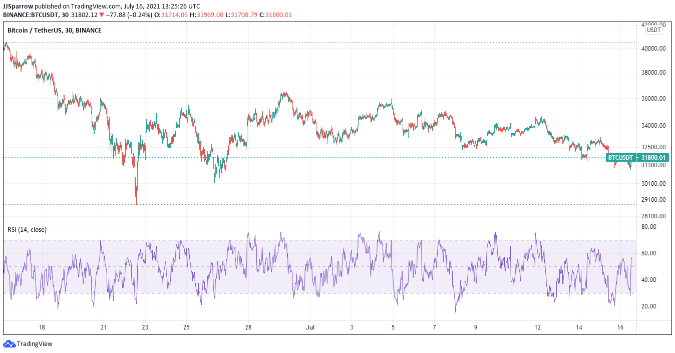 Bitcoin price charts July 16 Best Cryptocurrency To Buy