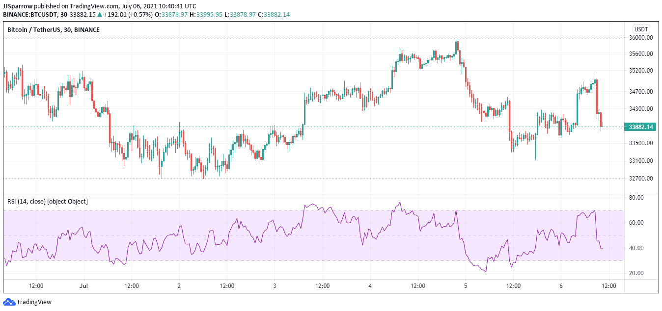 Bitcoin price charts July 7 cryptocurrency to buy